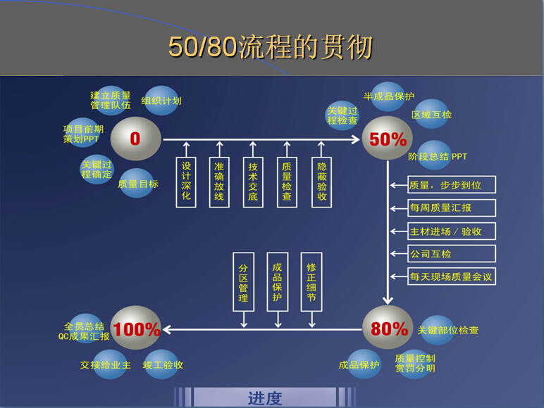 金螳螂样板间精装修总结与流程