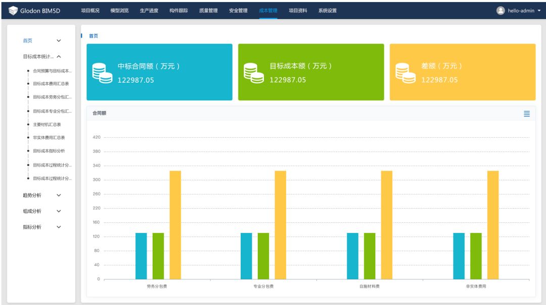 “BIM+成本管理”的路在何方？_23