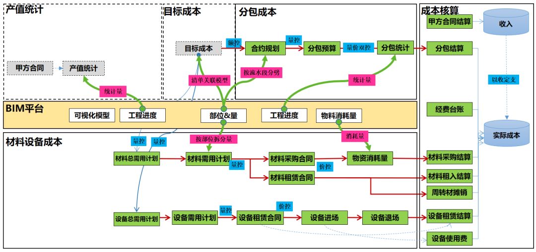 “BIM+成本管理”的路在何方？_17