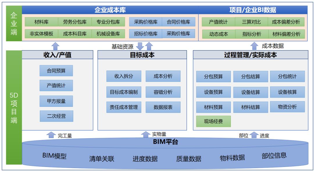 “BIM+成本管理”的路在何方？_8