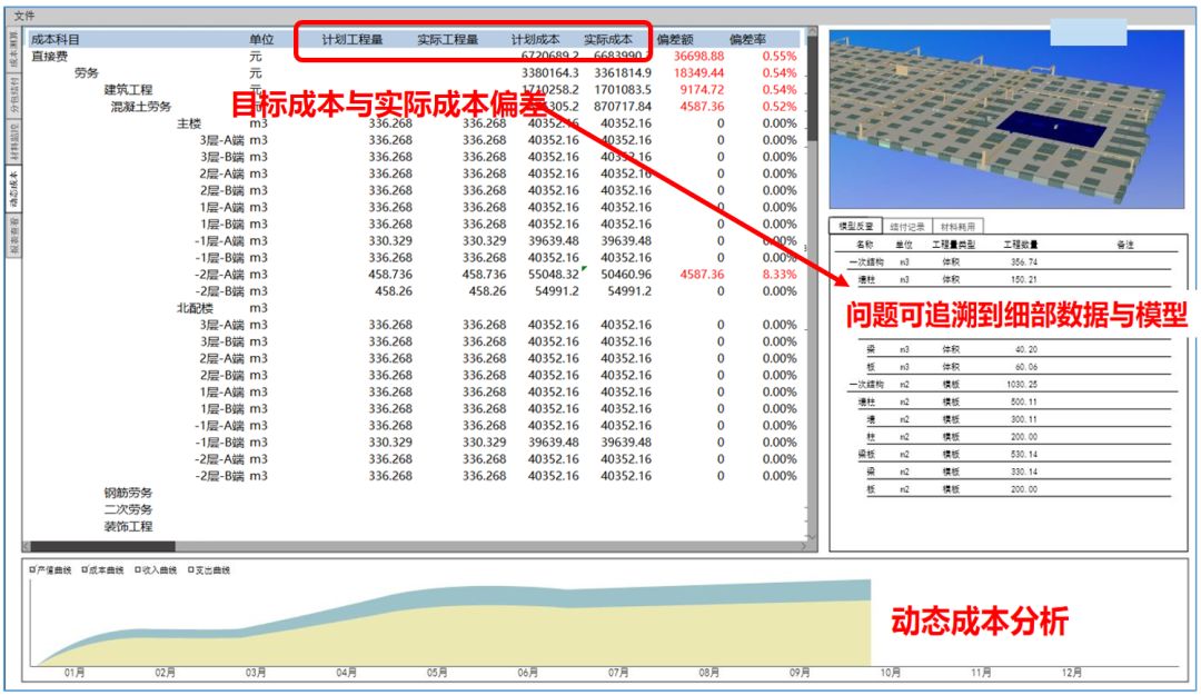 “BIM+成本管理”的路在何方？_22