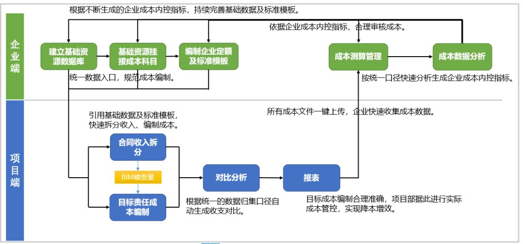 “BIM+成本管理”的路在何方？_11