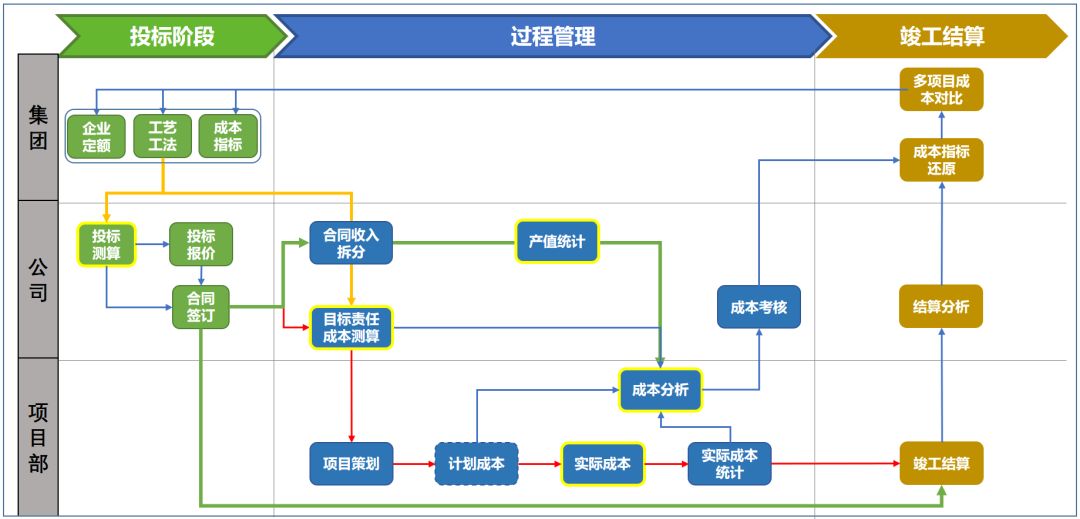 “BIM+成本管理”的路在何方？_3