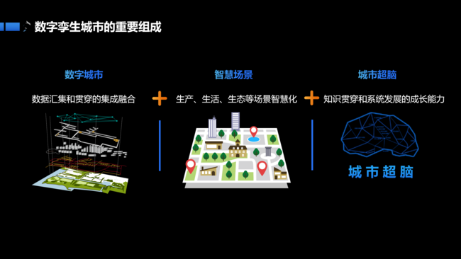 讯飞公布城市超脑计划 建筑超脑下半年可审图